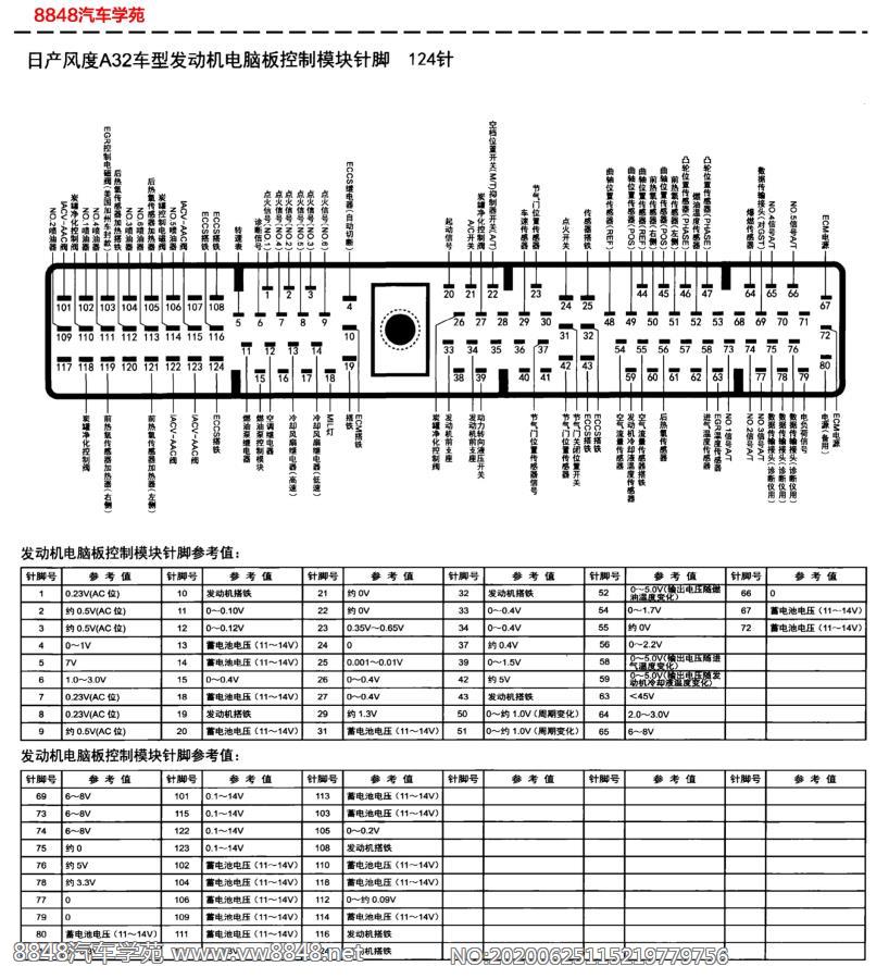 日产风度A32车型发动机电脑板针脚124针